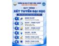 ĐĂNG KÝ NGUYỆN VỌNG XÉT TUYỂN NĂM 2026